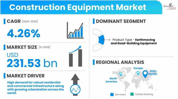 Construction-Equipment-Market-Dynamics